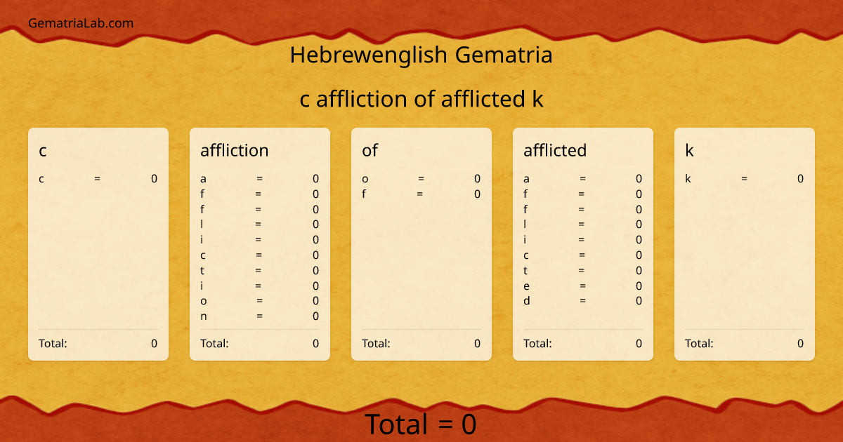 c affliction of afflicted k in hebrewenglish Gematria